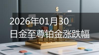 2026年01月30日金至尊铂金涨跌幅