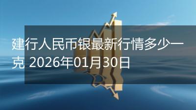 建行人民币银最新行情多少一克 2026年01月30日