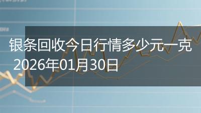 银条回收今日行情多少元一克 2026年01月30日