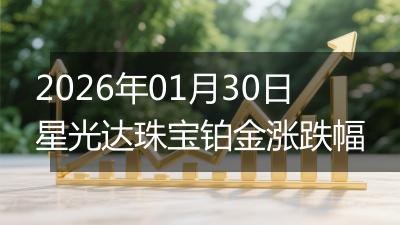 2026年01月30日星光达珠宝铂金涨跌幅
