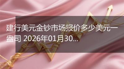 建行美元金钞市场报价多少美元一盎司 2026年01月30日
