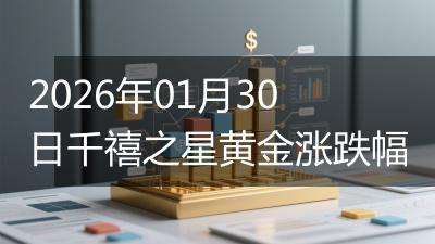 2026年01月30日千禧之星黄金涨跌幅